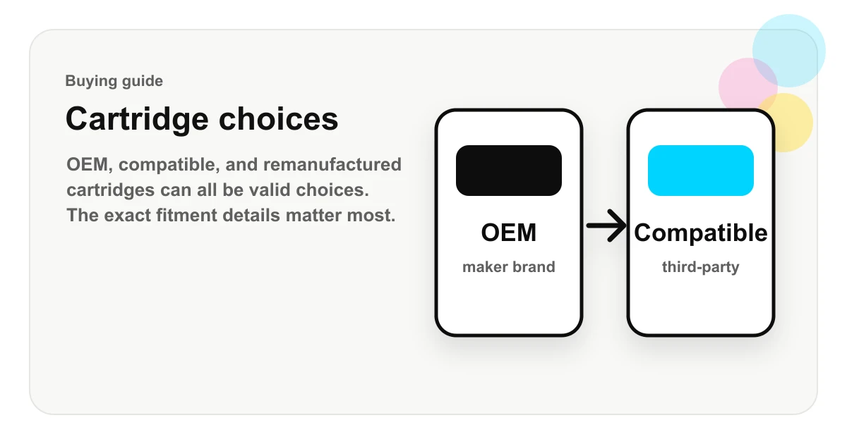 Illustration comparing OEM cartridges with compatible cartridges and cartridge details.