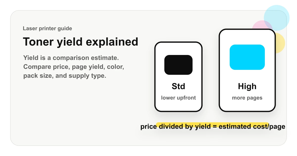 Illustration comparing standard yield toner with high yield toner and the price divided by yield formula.